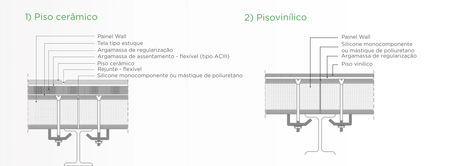 Corte do piso cerâmico e do piso vinílico sobre o Painel Wall