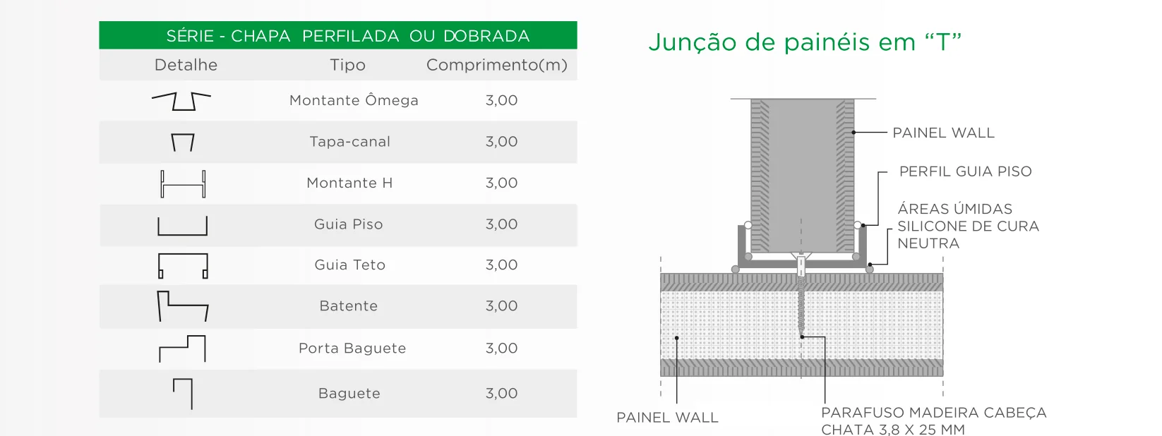Perfis da divisória e junção dos painéis em T